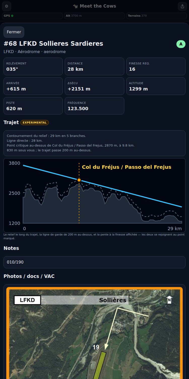 Fiche de LFKD Sollières-Sardières&nbsp;: cap, distance, finesse requise, hauteur d’arrivée, piste et fréquence, puis un profil du trajet montrant le relief, la ligne de garde au-dessus et la pente de plané, qui se rejoignent au col du Fréjus — suivi des notes de pilotes et d’une photo aérienne annotée.